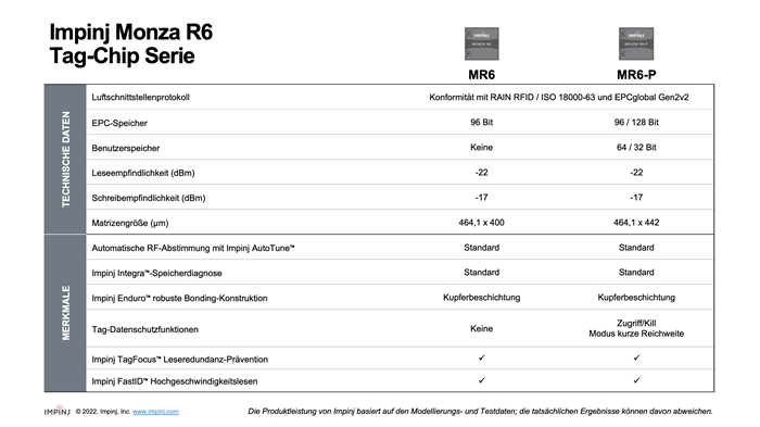 Technische Datenblatt der Impinj Monza R6 Tag-Chip Serie mit Vergleich der Modelle MR6 und MR6-P
