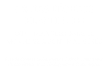 Infographie indiquant que 9 % des déchets plastiques sont recyclés et 22 % mal gérés selon l'OCDE