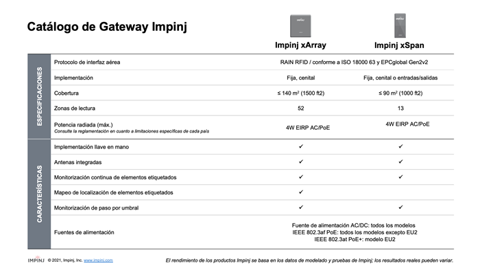 Tabla comparativa del Catálogo de Gateway Impinj destacando diferencias entre modelos xArray y xSpan en especificaciones técnicas y características