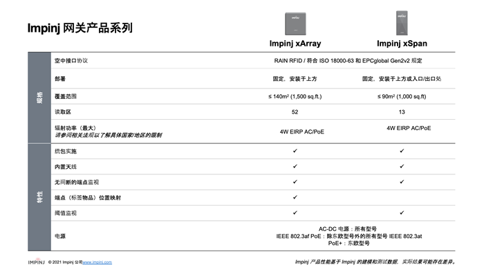 Impinj产品比较表，展示xArray与xSpan技术规格和功能差异