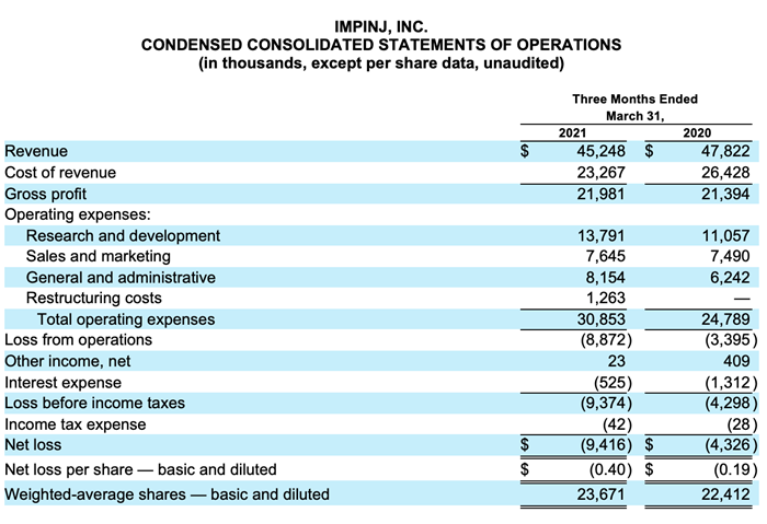 Q121ER_CondensedConsolidatedStatementofOperations_A.png