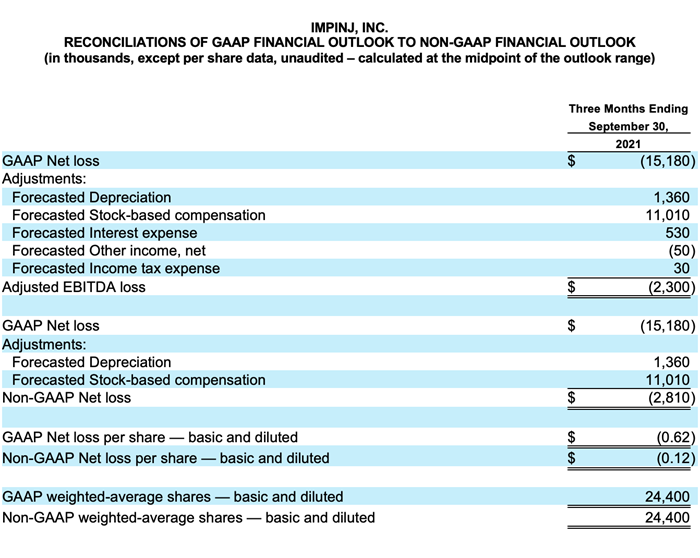 Financial Outlook