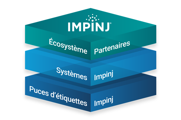 illustration-impinj-plateforme-couches-empilées