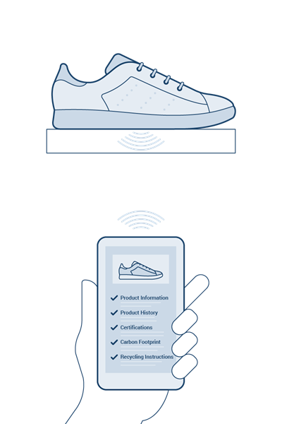 How will consumers access Digital Product Passports? 