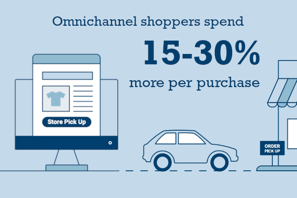 omnichannel-infographic-featured-img