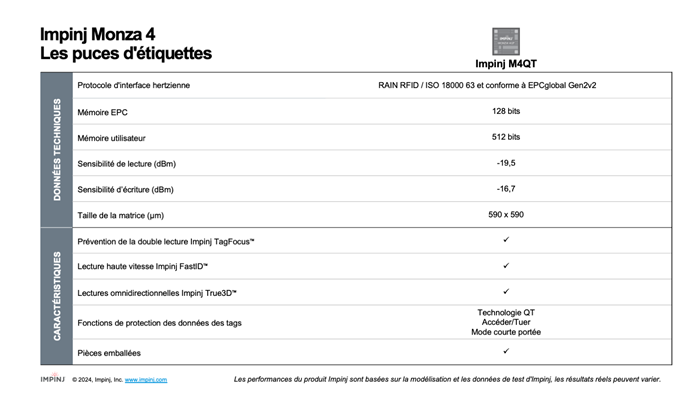 Tableau des spécifications des puces d'étiquettes RFID Impinj Monza 4QT avec détails techniques et fonctionnalités