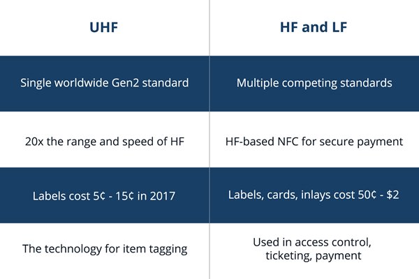 photo-of-table-UHF-HFandLF