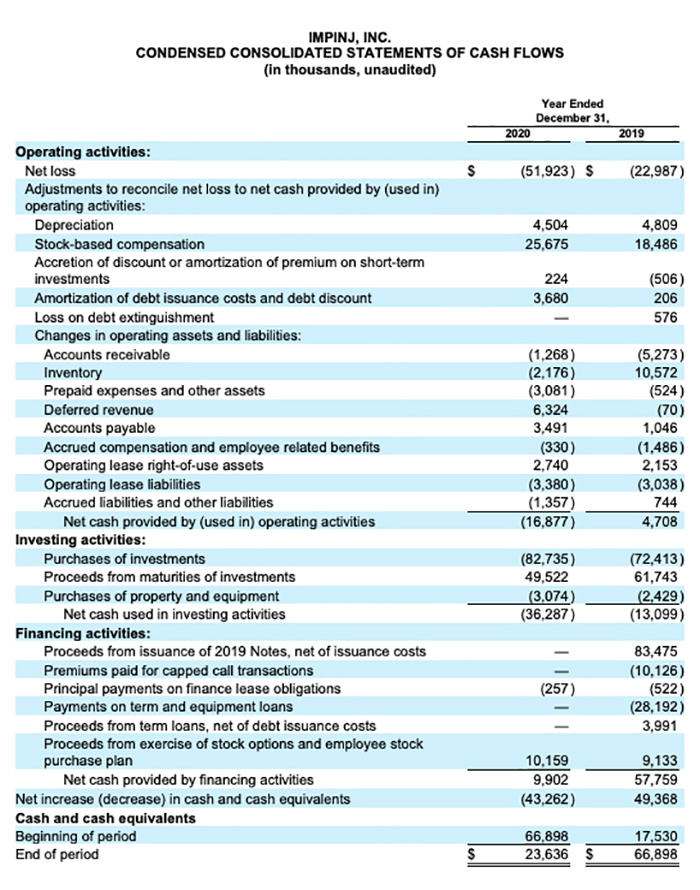 Financial statement detailing Impinj, Inc.'s cash flow for 2019 and 2020, reflecting the company's openness and user engagement through website features.