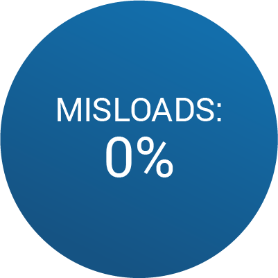 Misloads: 0%