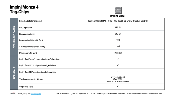 Technisches Datenblatt von Impinj Monza 4 Tag-Chips mit detaillierten Produktmerkmalen und Spezifikationen auf Deutsch