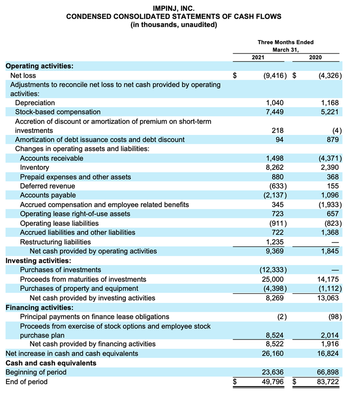 Q121ER_CondensedConsolidatedStatementsCashFlows_A-(1).png