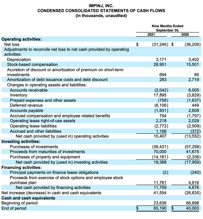 statementofcashflow_Q321ER_2.png