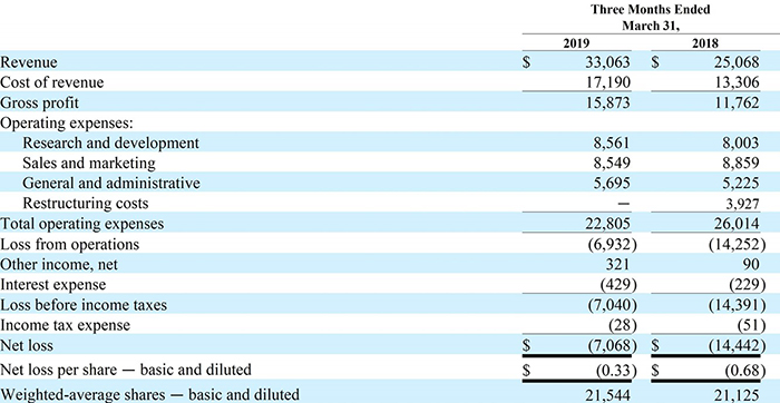 The image displays a detailed financial statement for Impinj, covering the three months