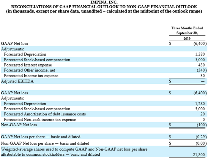 The image depicts a financial outlook table from Impinj, Inc., detailing the