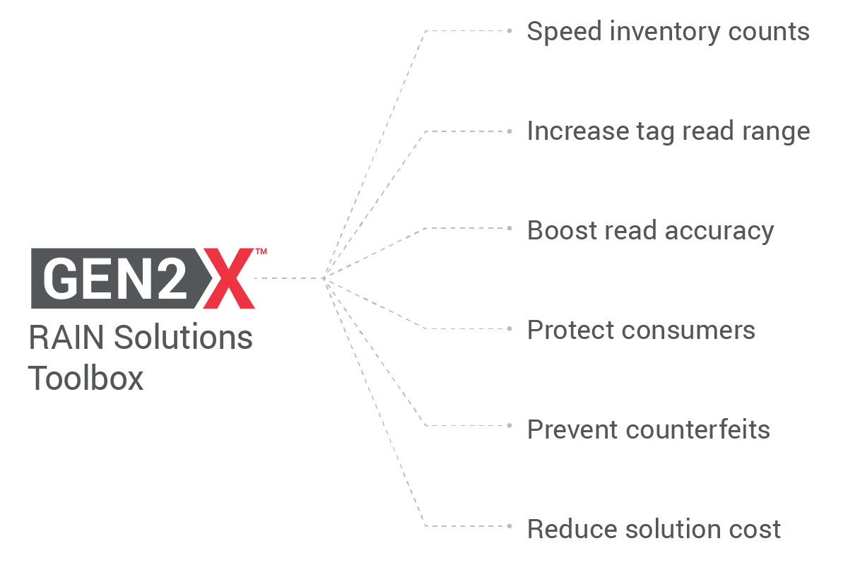 Impinj Cryptographic Authentication Boosts Brand Protection