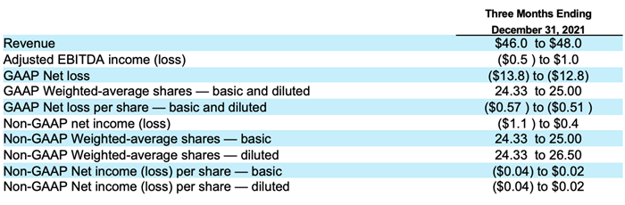 overview_Q321ER_2.png