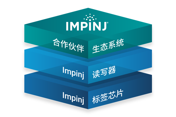 illustration-impinj-platform-stacked-layers