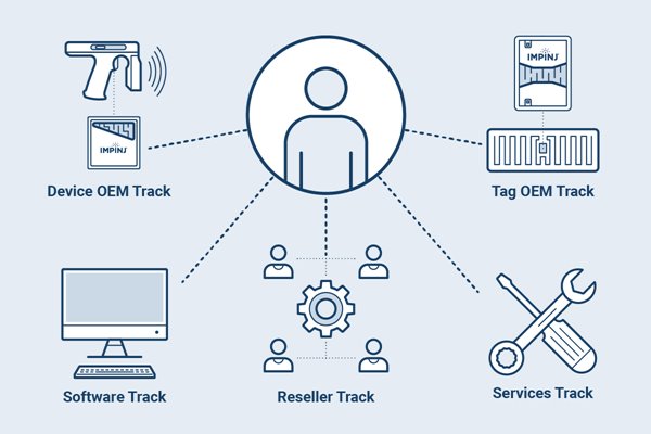 choose-your-program-track-illustration