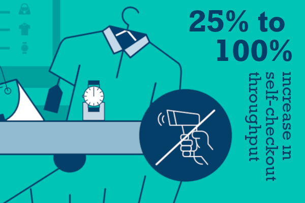 self-checkout-infographic-featured-img