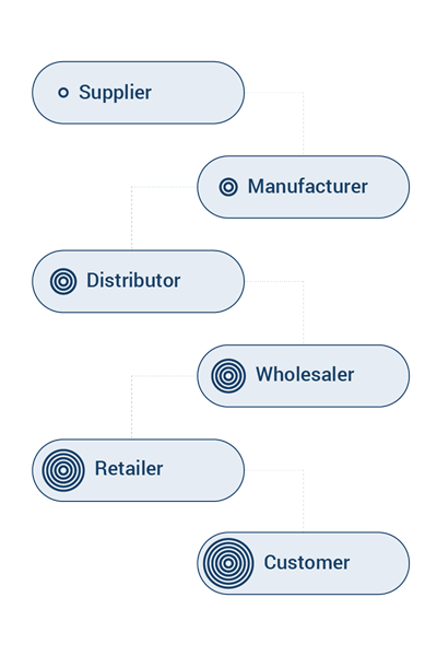 Who needs to comply with Digital Product Passport regulations? 