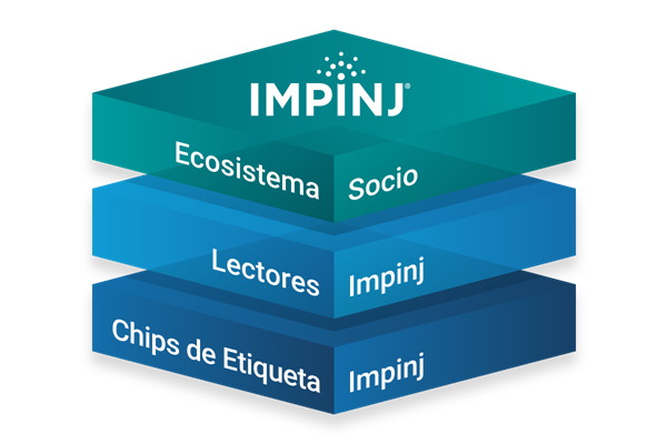 ilustración-capas-apiladas-plataforma-impinj
