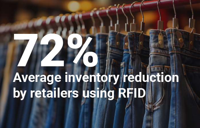 Jeans on hangers displaying a 72% reduction in inventory for RFID-equipped retailers, reflecting Impinj's sustainable technology solutions.