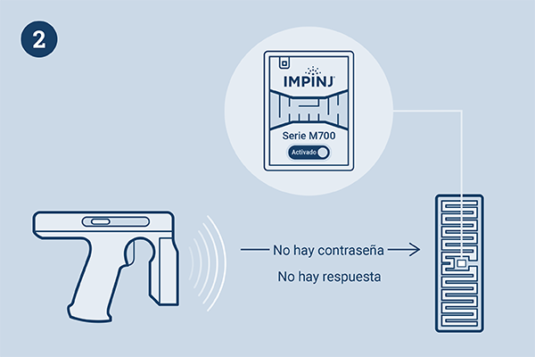 how-it-works-M700