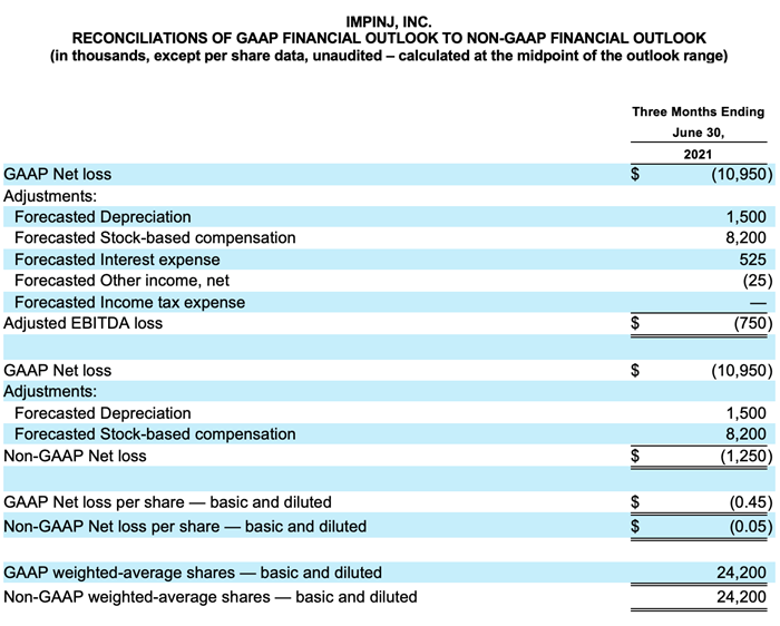 Q121ER_ReconsiliationsofGAAPOutlook_A.png