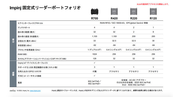 エンタープライズグレード Iot ソリューション用 Impinj R700 Rain Rfid リーダー エンタープライズグレード Iot ソリューション用 Impinj R700 Rain Rfid リーダー