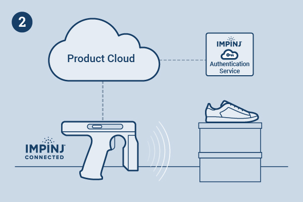 shoe-and-chip-reader-illustration