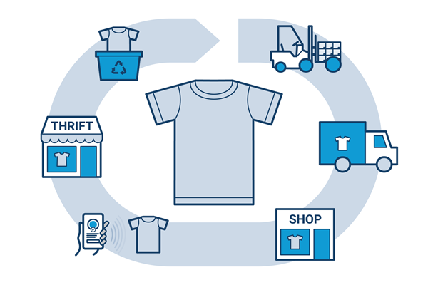 Illustration showing the life cycle of a T-shirt