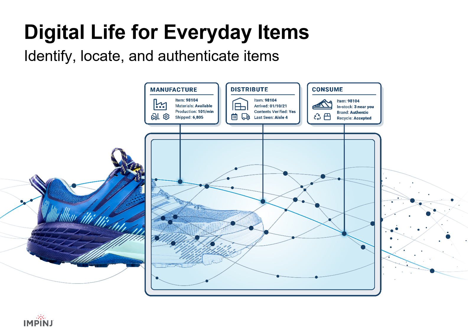 The image showcases a vibrant blue athletic shoe with an overlay of digital tracking information,