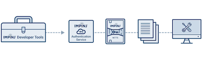 Impinj Authenticity Developer Access Program