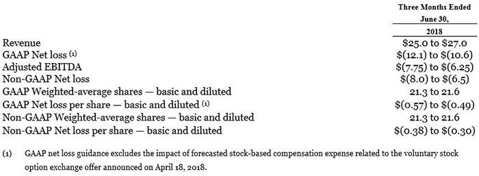 The image displays a financial summary table for Impinj, detailing their revenue and