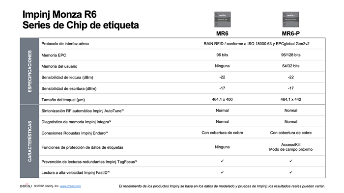 Tabla comparativa de especificaciones de los Chips de etiqueta Impinj Monza R6 y MR6-P