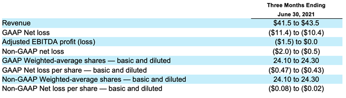 Q121ER_Table1_A-(1).png