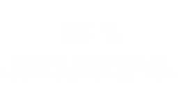 Grafik mit 25 Prozent Anstieg illegaler Medikamente seit 2019 in Schwarz-Weiß