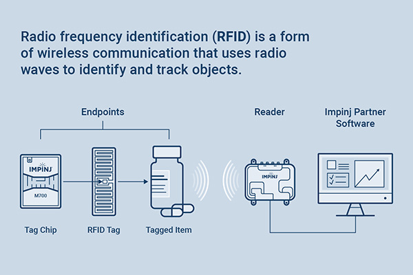 RFID: How businesses use chip technology