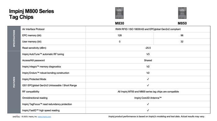 Comparison chart of Impinj M800 Series RFID Tag Chips, showcasing differences in specifications and advanced features between models M830 and M850