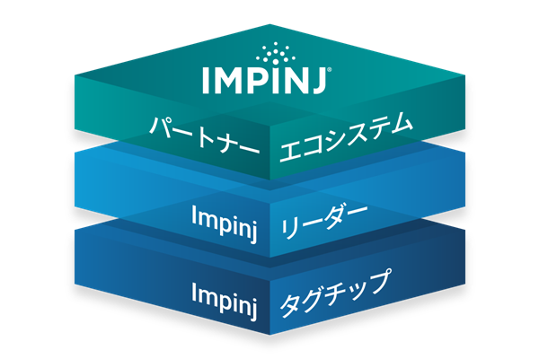 イラスト-Impinj-プラットフォーム-スタック-レイヤー