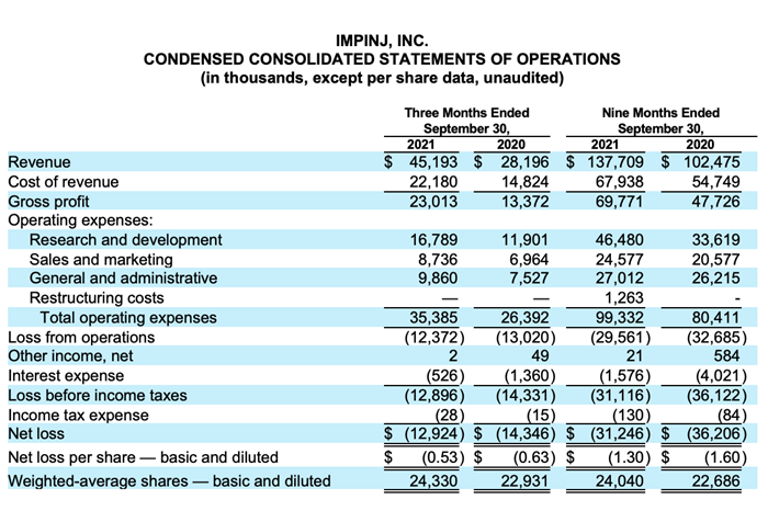 statementsofops_Q321ER_2.png
