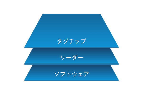 illustration-of-the-impinj-platform