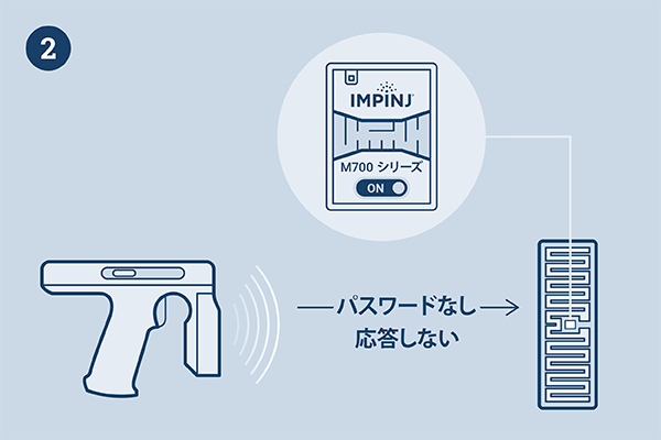 仕組み M700