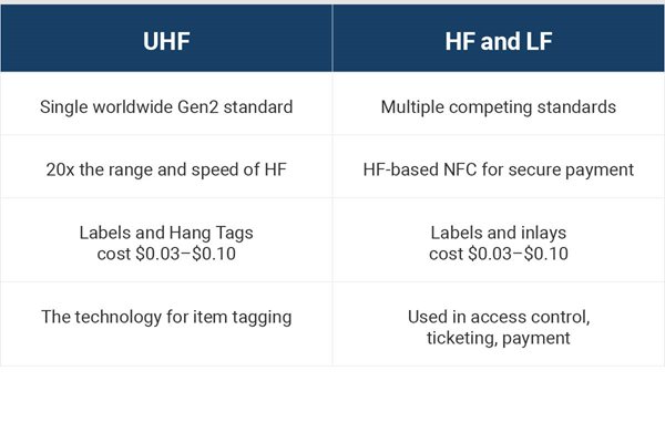 photo-of-table-UHF-HFandLF