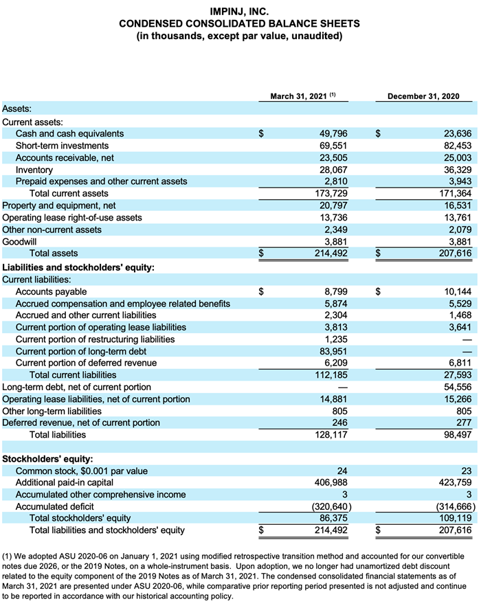 Q121ER_ConsolidatedBalanceSheets_A-(1).png