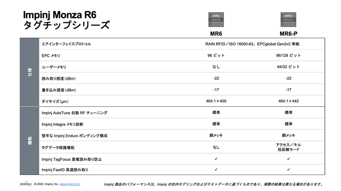 Impinj Monza R6チップの技術仕様と機能比較表を示した画像