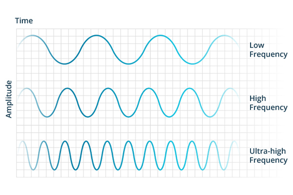 illustration-of-radio-frequencies