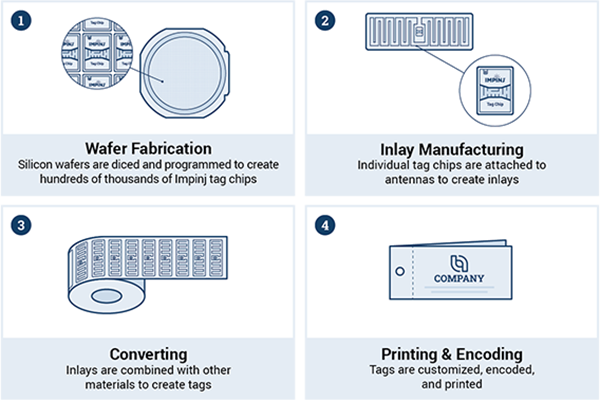 photo-of-clothing-tag-with-chip