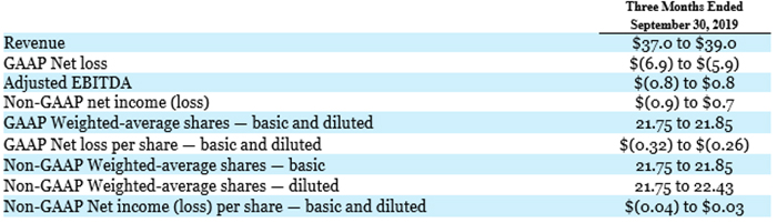 The image displays a financial summary table for Impinj, detailing various economic metrics