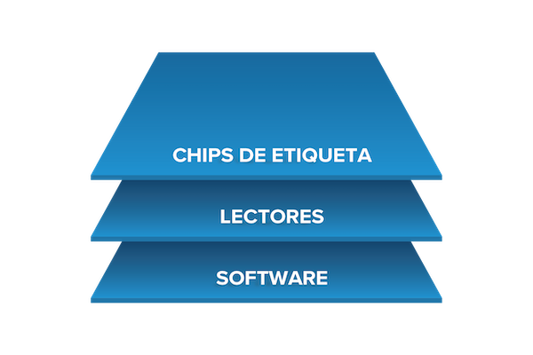 ilustración-de-la-plataforma-impinj